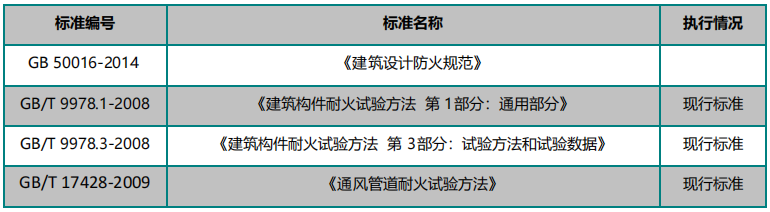構件面耐火極限爐（立式豎爐）3 米洞口 參數1.png