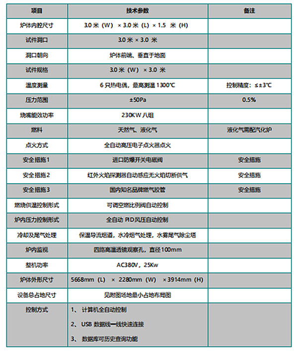 構件面耐火極限爐（立式豎爐）3 米洞口 參數3.png