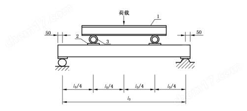 image.png 蒸壓加氣混凝土板抗折試驗機