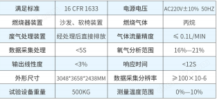 image.png 床墊阻燃測(cè)試儀