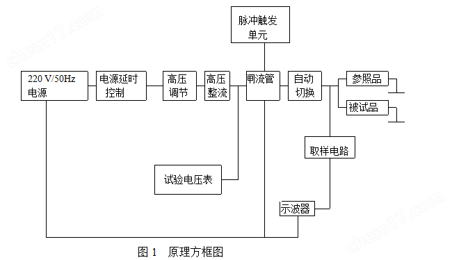 匝間耐壓測試儀