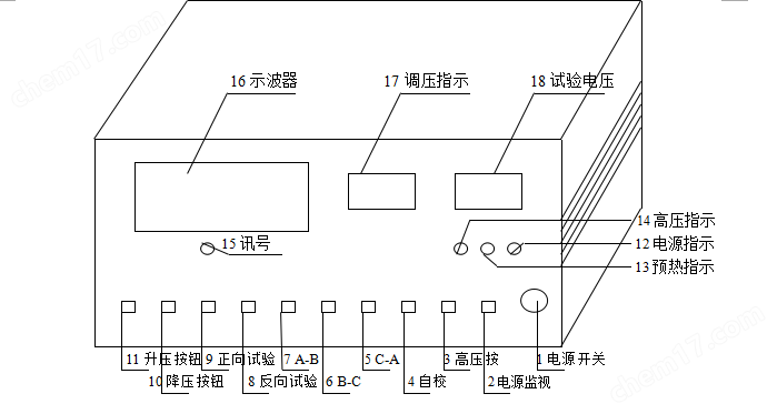 匝間耐壓測試儀