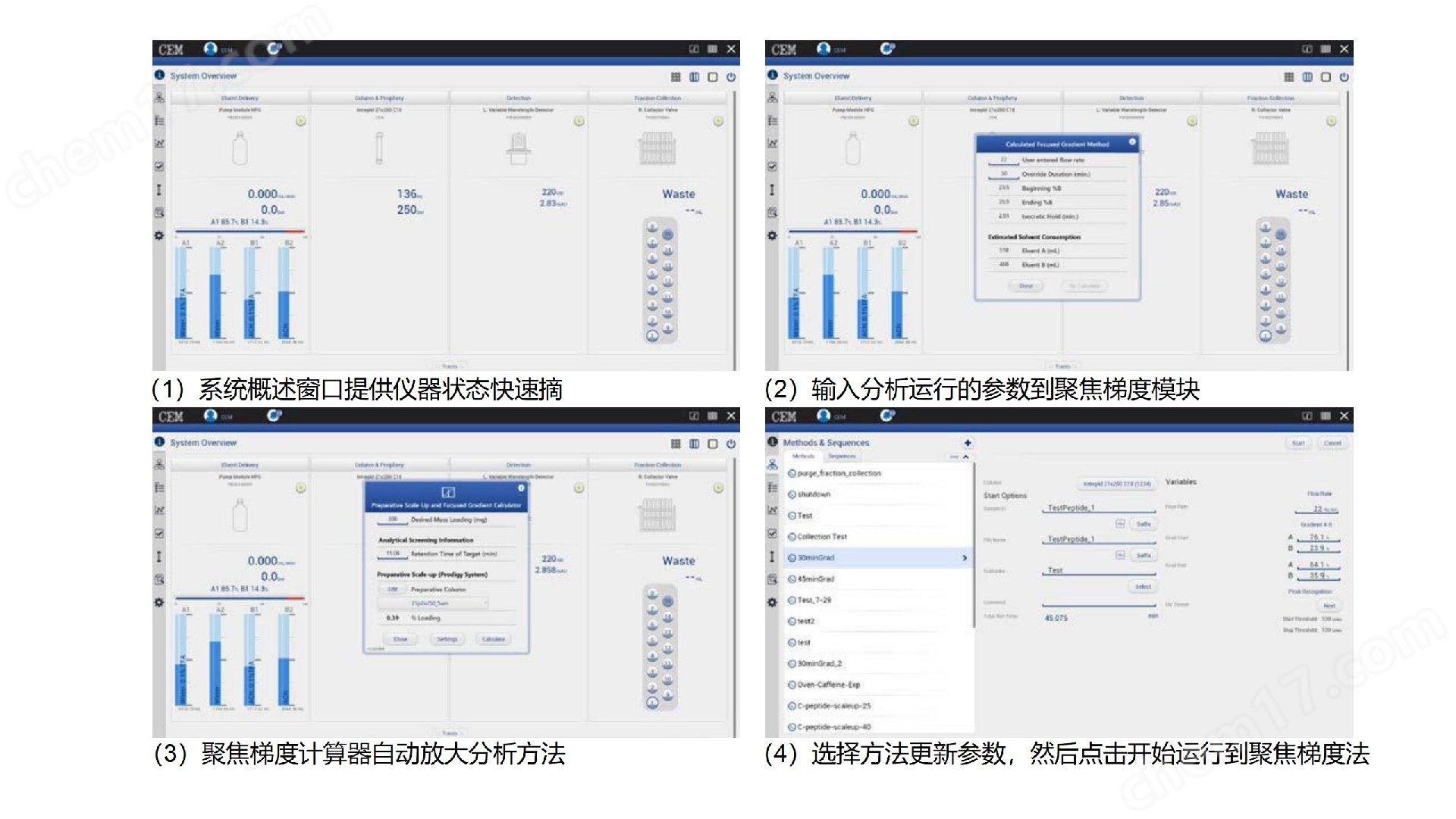 多肽純化高壓制備色譜系統
