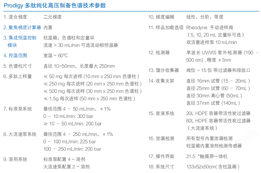 多肽純化高壓制備色譜系統