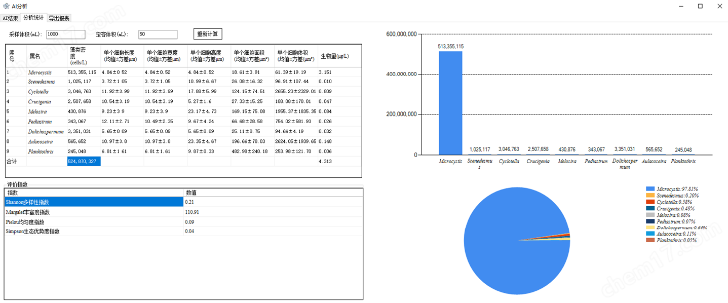 1599114717208344.png 五通道藻類人工智能分析儀